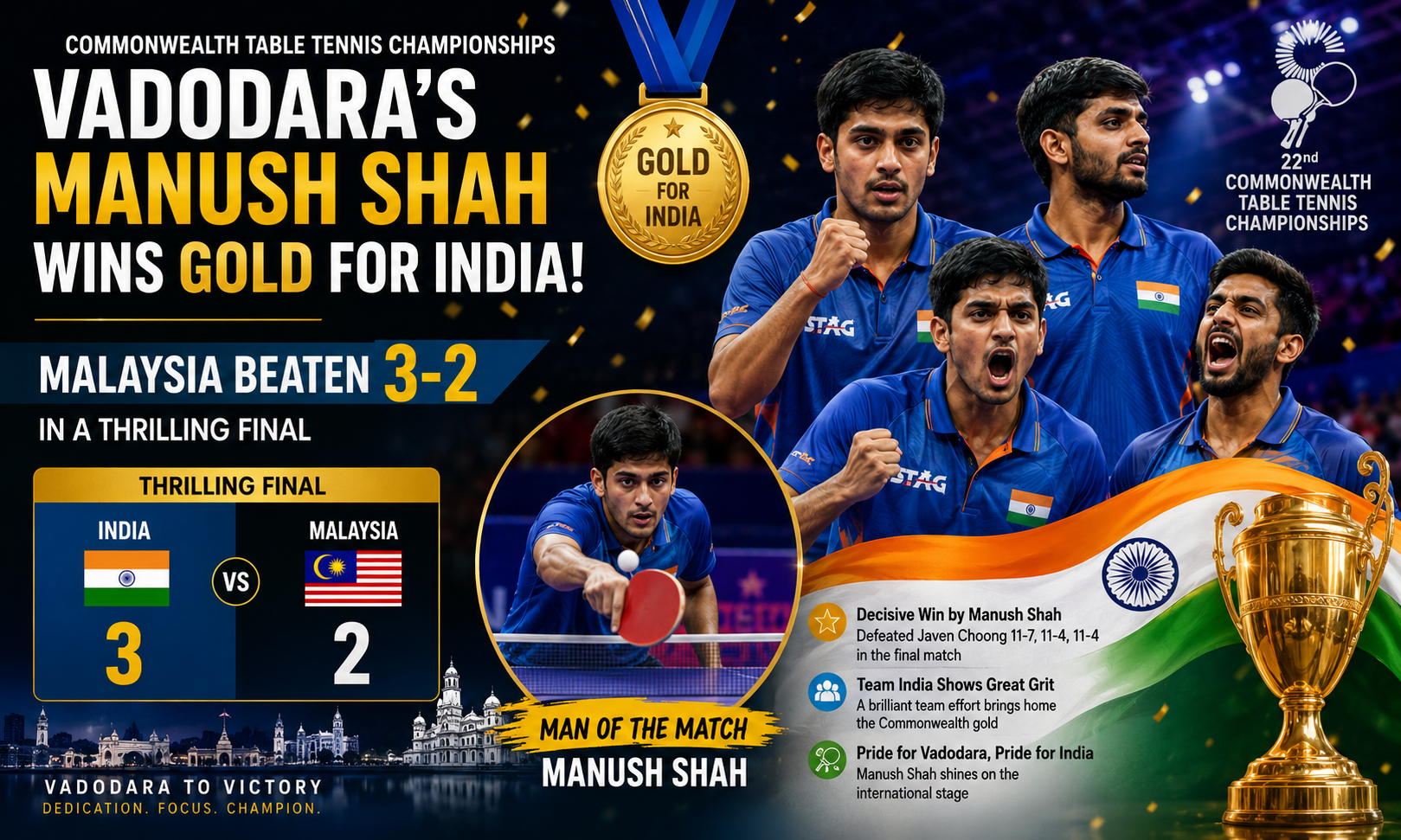 Vadodara's Manush Shah Wins Gold for India at Commonwealth Table